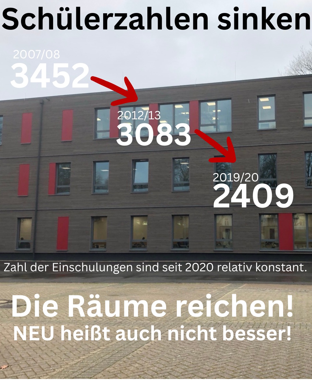 6 Schülerzahlen